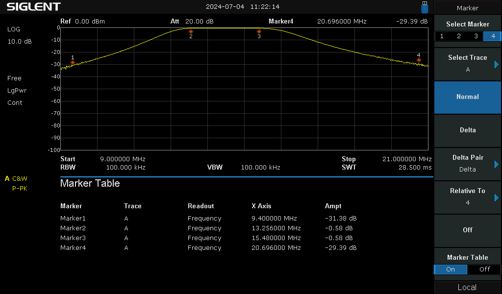 20m Band Pass Filter - band pass close-up